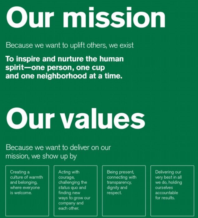 Starbucks employees thought training videos disturbing Video