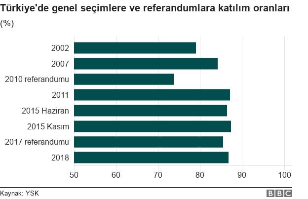 Canlı Anlatım: Adım Adım Seçim Sonuçları Yorumlar-Eleştiriler Canlı Anlatım: Adım Adım Seçim Sonuçları Yorumlar-Eleştiriler
