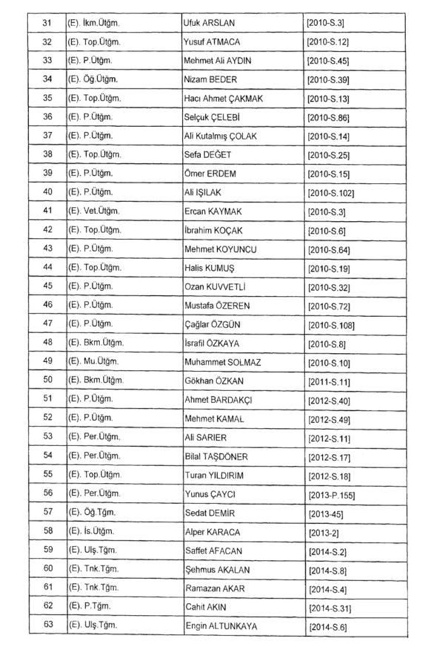 OHAL kapsamında 701 sayılı kanun hükmünde kararname
