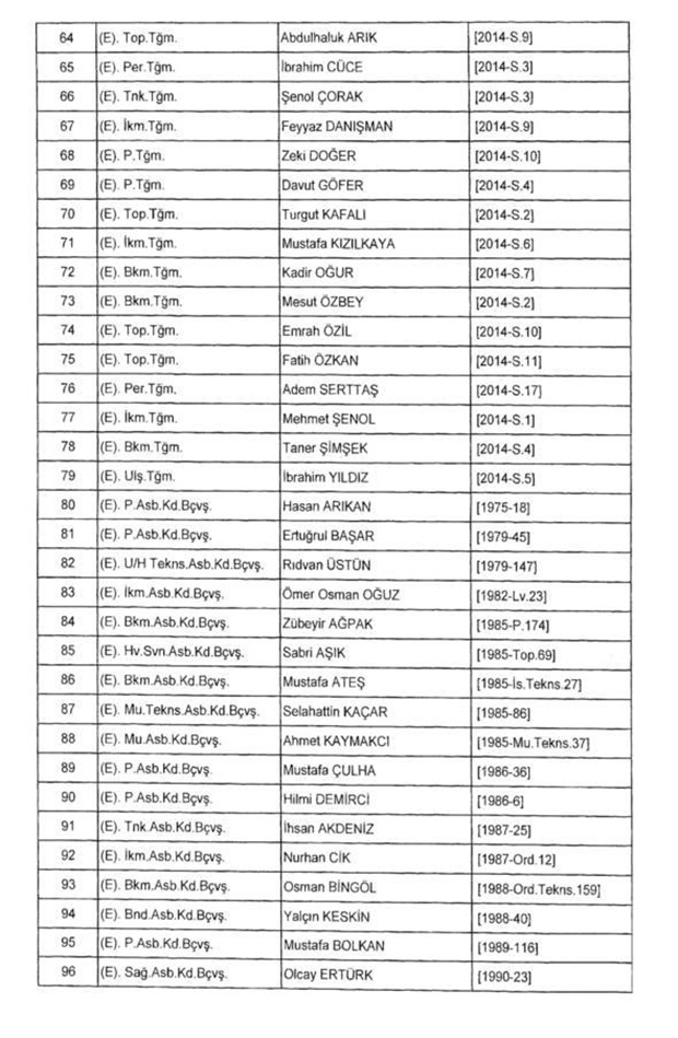 OHAL kapsamında 701 sayılı kanun hükmünde kararname