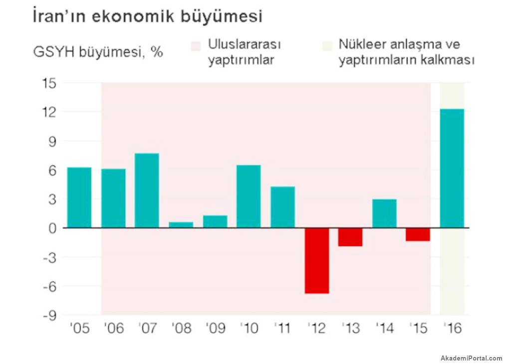 ABD'nin Yaptırım Kararları: ABD Hangi ülkelere ne uyguluyor? ABD'nin Yaptırım Kararları: ABD Hangi ülkelere ne uyguluyor?