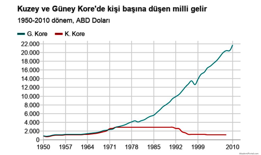 ABD'nin Yaptırım Kararları: ABD Hangi ülkelere ne uyguluyor? ABD'nin Yaptırım Kararları: ABD Hangi ülkelere ne uyguluyor?