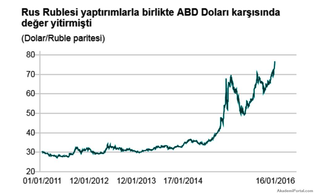 ABD'nin Yaptırım Kararları: ABD Hangi ülkelere ne uyguluyor? ABD'nin Yaptırım Kararları: ABD Hangi ülkelere ne uyguluyor?