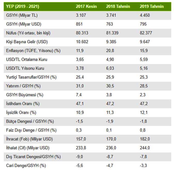  Yeni Ekonomi Programı: Belirlenen hedefler tutarlı mı?