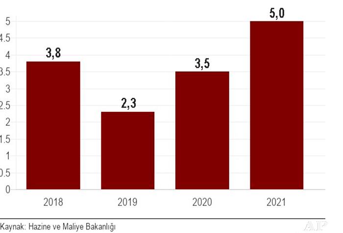  Yeni Ekonomi Programı: Belirlenen hedefler tutarlı mı?