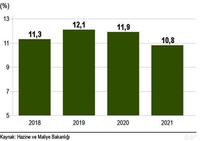  Yeni Ekonomi Programı: Belirlenen hedefler tutarlı mı?