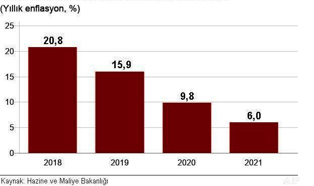  Yeni Ekonomi Programı: Belirlenen hedefler tutarlı mı?
