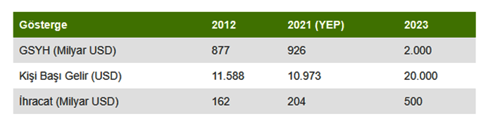  Yeni Ekonomi Programı: Belirlenen hedefler tutarlı mı?