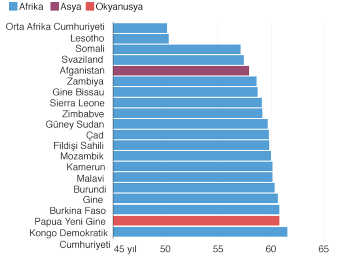 Dünya Genelinde Başlıca Ölüm Nedenleri
