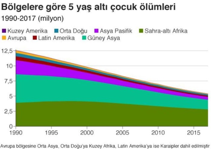 Dünya Genelinde Başlıca Ölüm Nedenleri