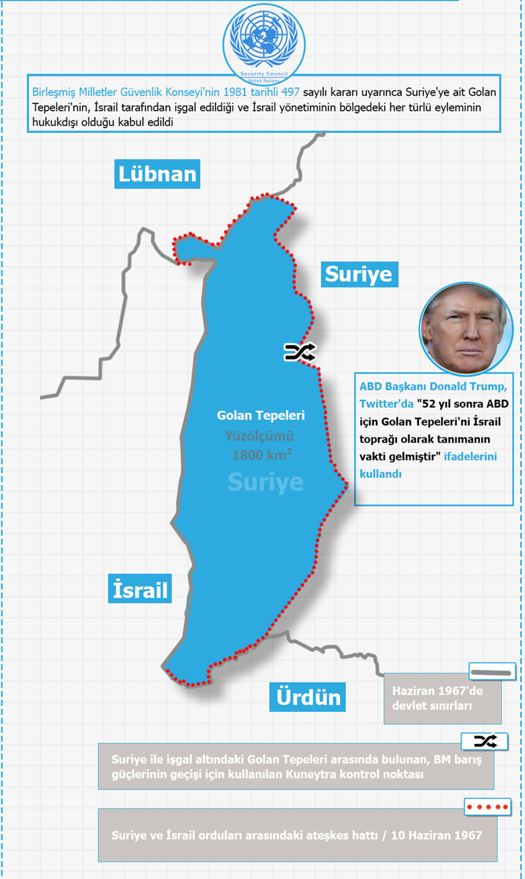 İşgal Altındaki Golan Tepelerinin Bilinmeyenleri İşgal Altındaki Golan Tepelerinin Bilinmeyenleri