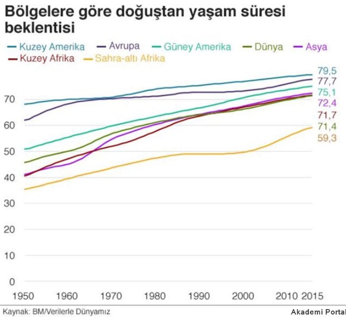 Dünya Genelinde Başlıca Ölüm Nedenleri