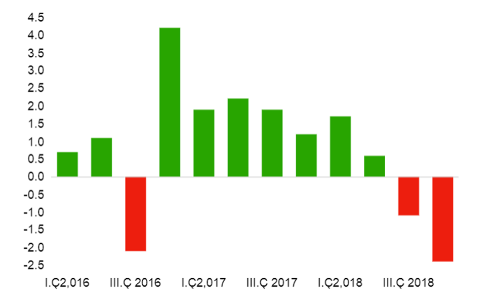Dünya Ekonomisi Toparlanırken Türkiye Zor Günlerin Başlangıcında mı?