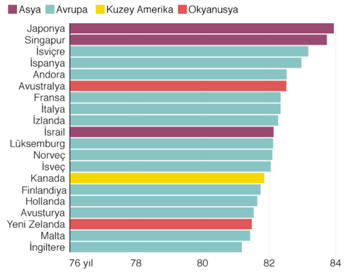 Dünya Genelinde Başlıca Ölüm Nedenleri