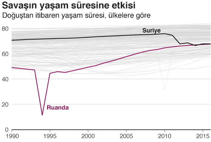 Dünya Genelinde Başlıca Ölüm Nedenleri