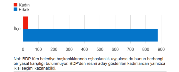 31 Mart 2019'daki yerel seçimler hakkında merak edilenler