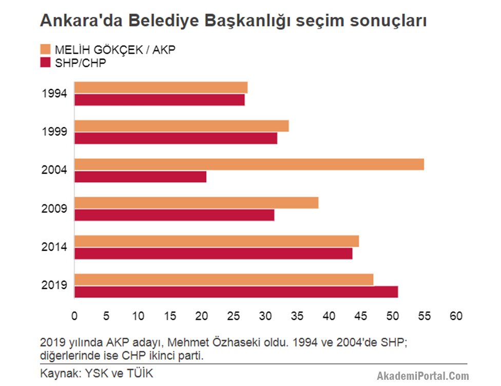 Günün Kritik haber başlıkları: Sandıktan çıkan 10 sonuç