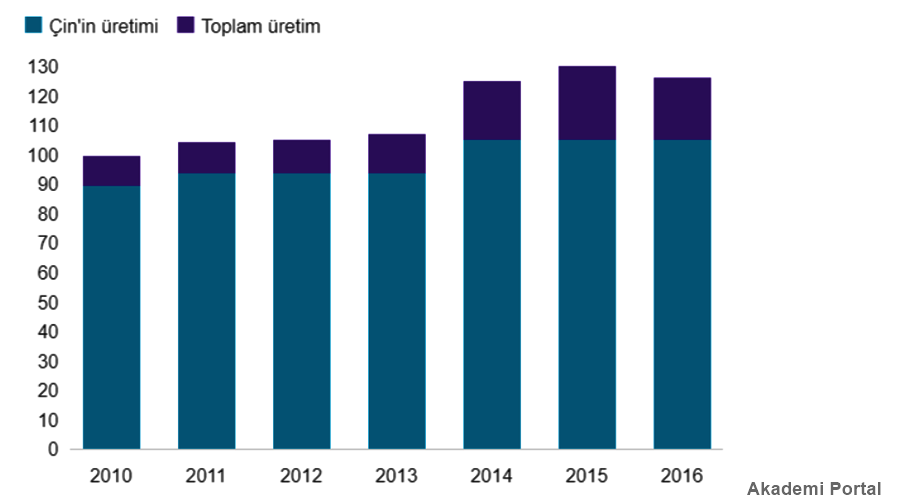 Nadir toprak elementleri nedir hangi alanlarda kullanılıyorlar?
