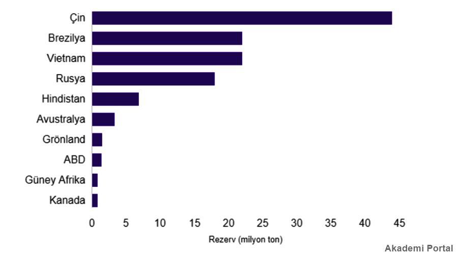Nadir toprak elementleri nedir hangi alanlarda kullanılıyorlar?