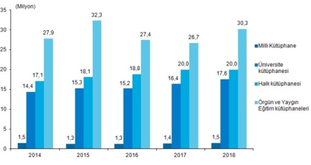 2018 Kütüphane İstatistikleri 2018 Kütüphane İstatistikleri