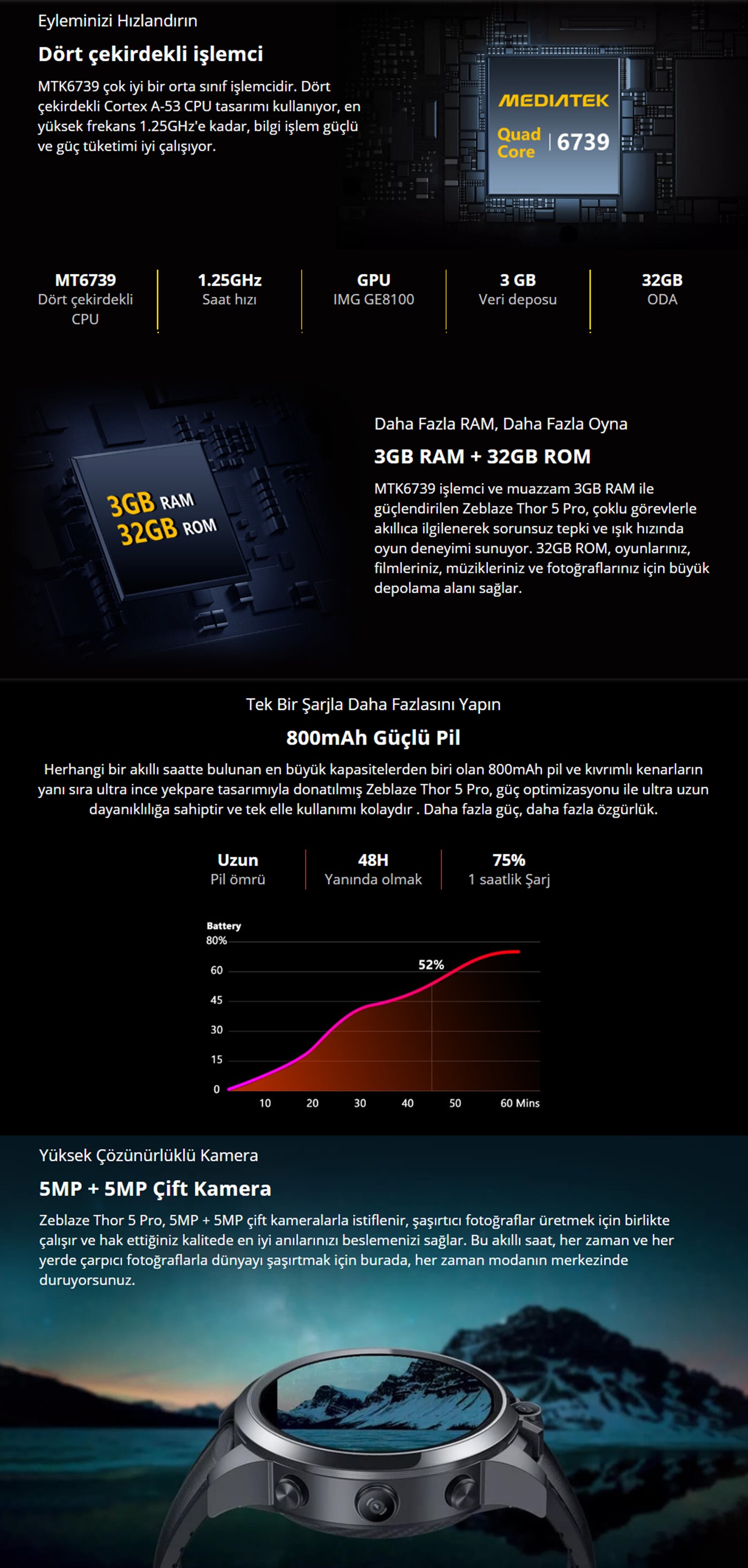 Zeblaze Thor5 Pro 3GB+32 GB 4G Sim Kartlı Akıllı Saat Türkiye