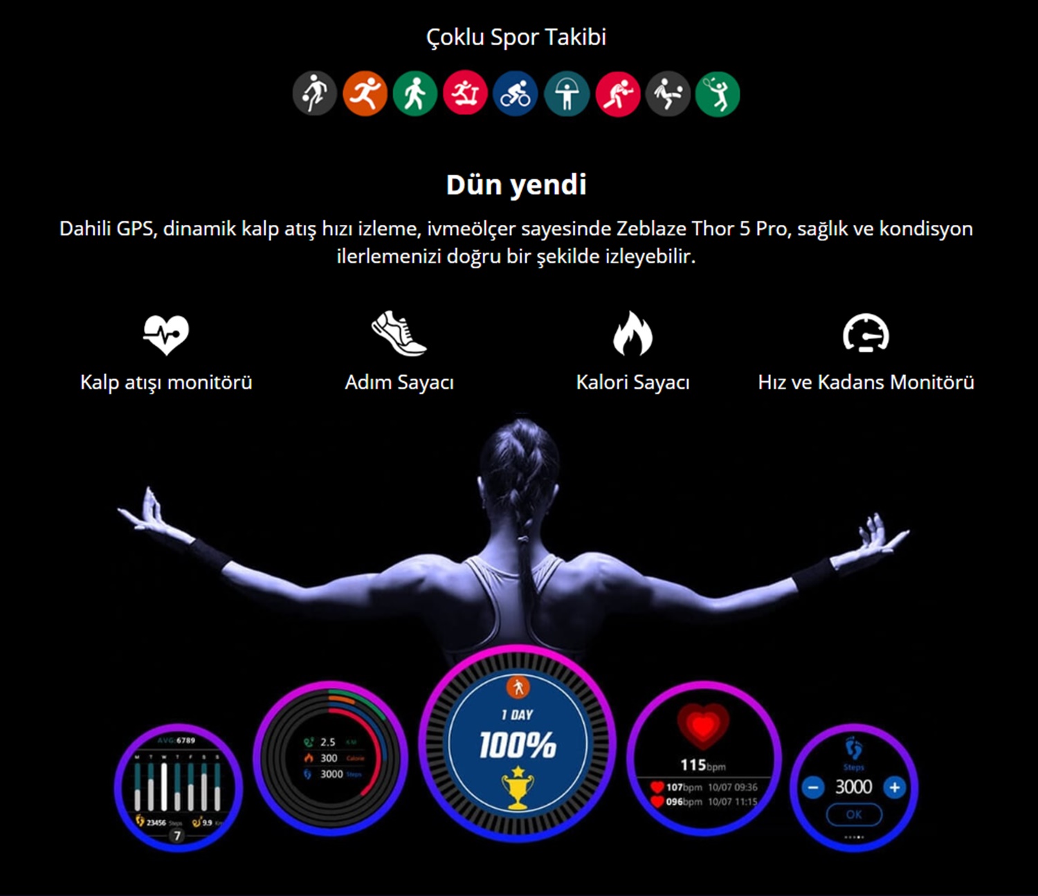 Zeblaze Thor5 Pro 3GB+32 GB 4G Sim Kartlı Akıllı Saat Türkiye