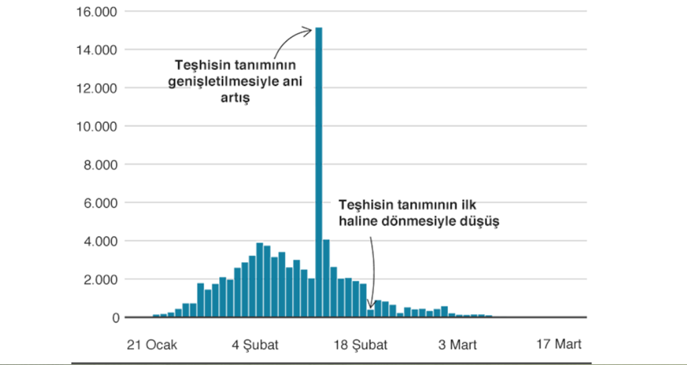 Grafiklerle koronavirüs salgını