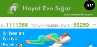 Türkiye Günlük Koronavirüs Tablosu