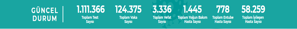 Türkiye Günlük Koronavirüs Tablosu Türkiye Günlük Koronavirüs Tablosu