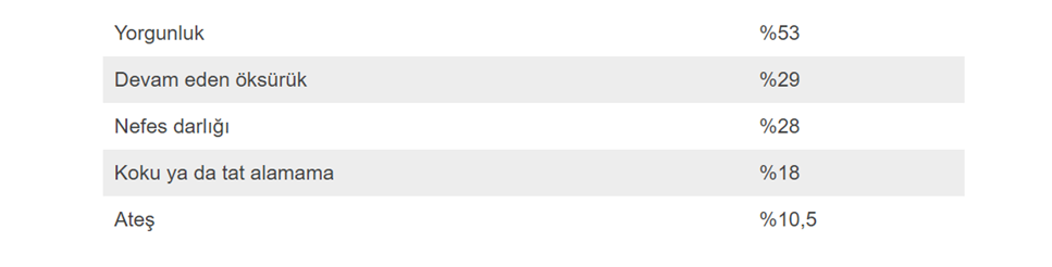 Koronavirüse iki kez yakalanmak mümkün mü, bağışıklık nasıl oluşur?
