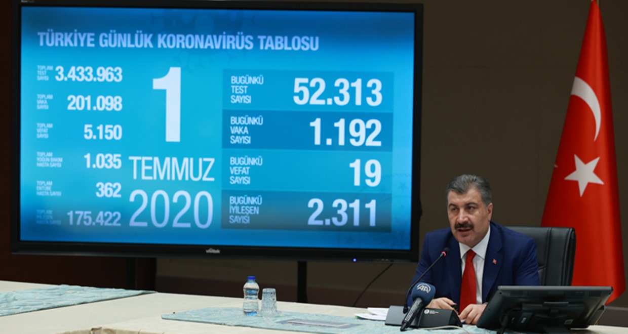 İki gündür vaka görülmeyen iki il ve en fazla vaka görülen beş il?