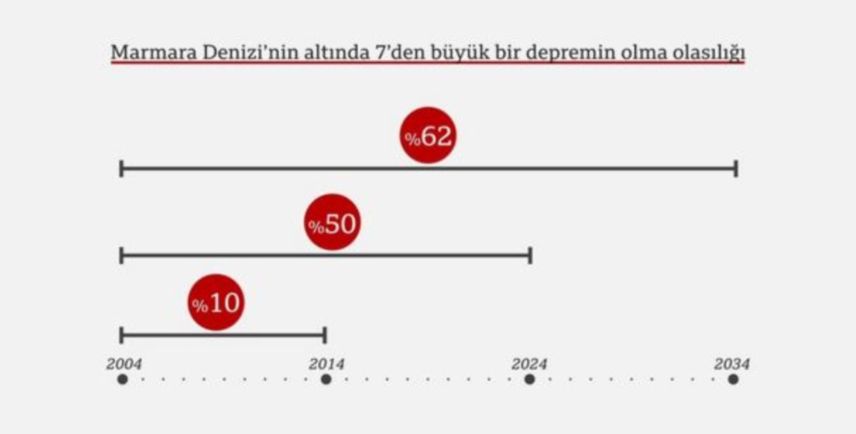 Türk Vatandaşlarına Vize Verilmeyeceği İddialarına AB'den Yanıt
