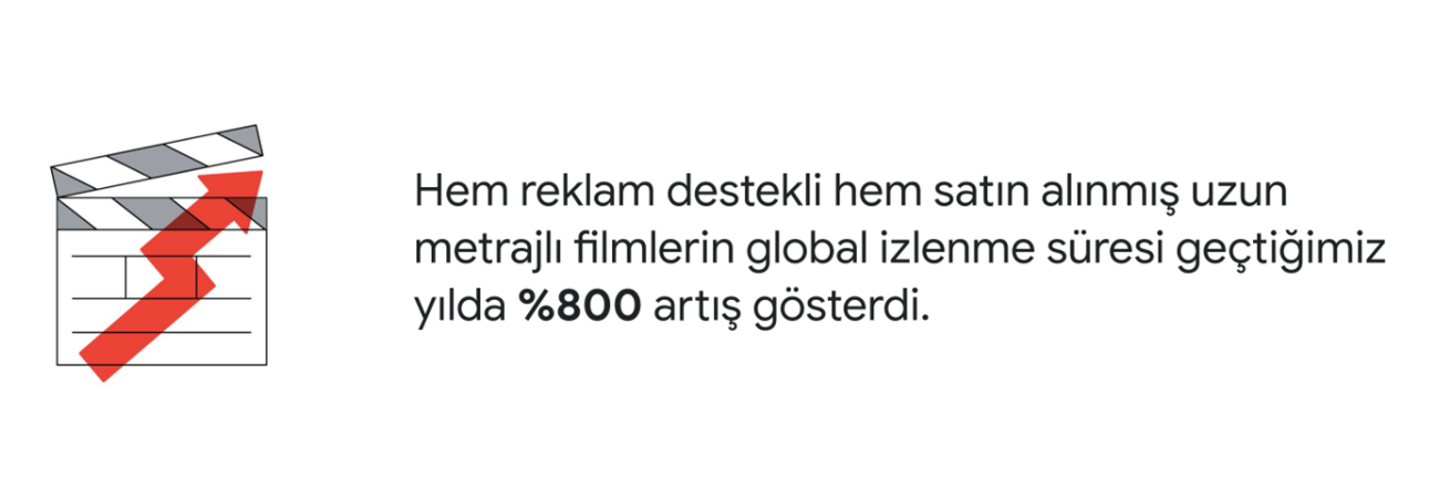 Video yayınlarına talepteki büyük artış bizi nasıl oturma odalarımıza geri döndürdü?