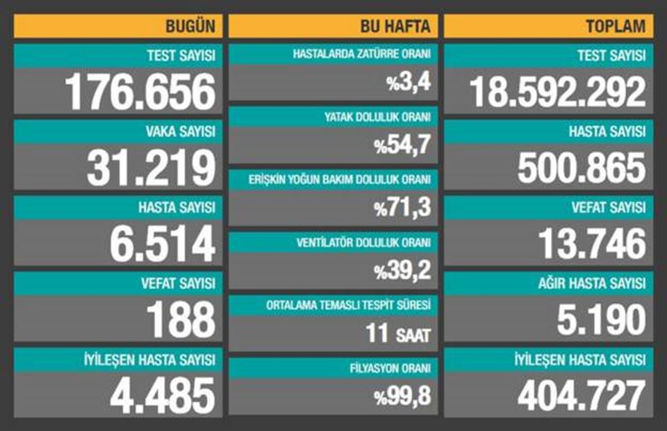 Cumhurbaşkanı Recep Tayyip Erdoğan Yeni Yasakları Açıkladı