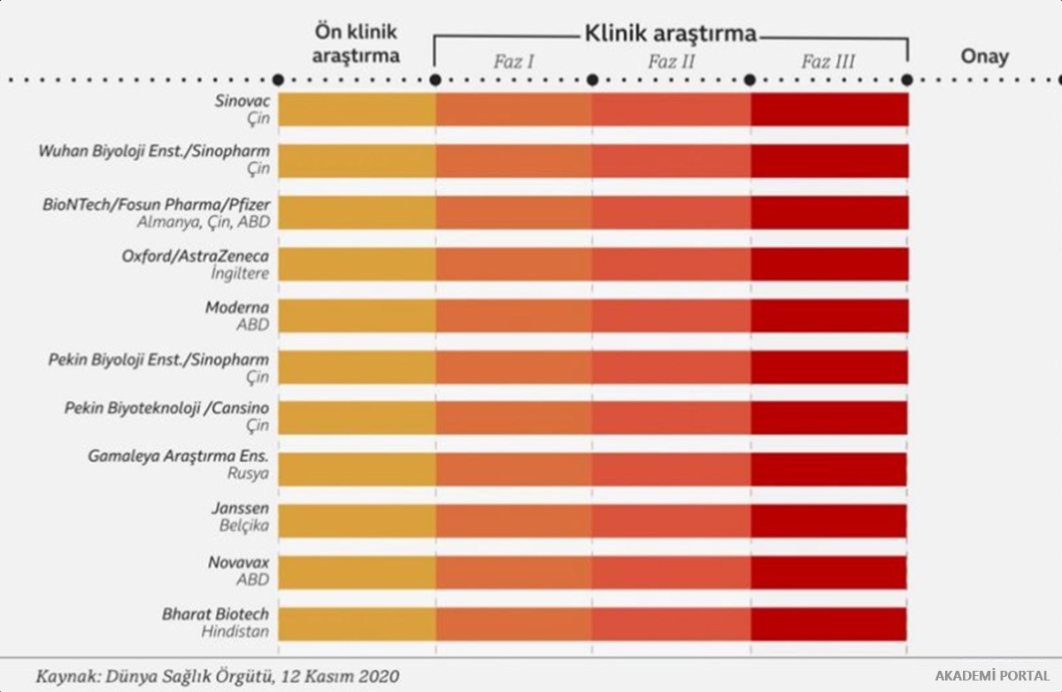 Çin Aşısı CoronaVac hakkında bilinenler ve bilinmeyenler
