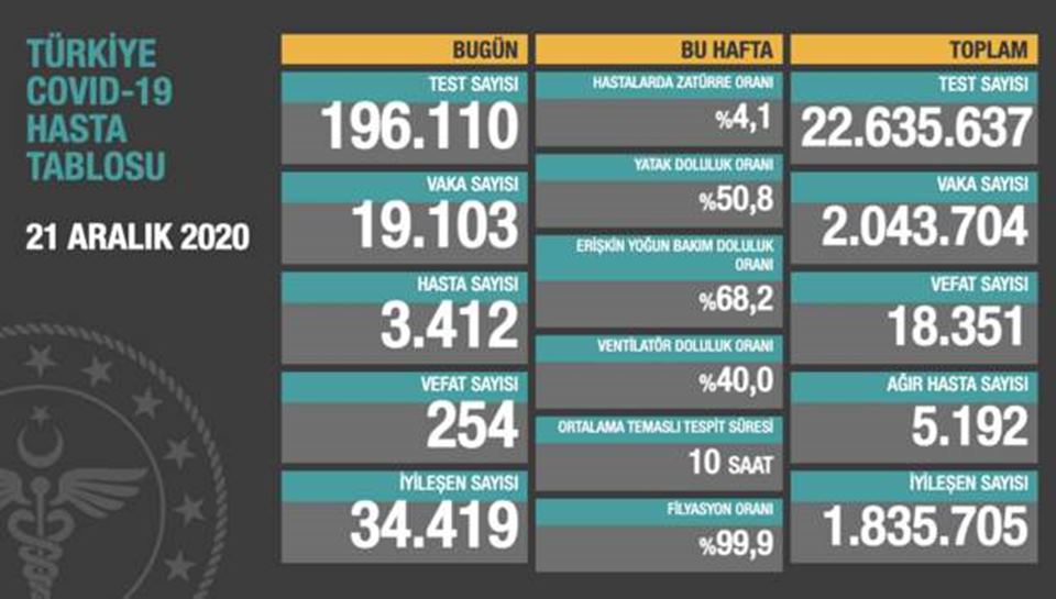 İçişleri Bakanlığı'ndan valiliklere “Otel/ Konaklama Tesislerinde Yılbaşı Programları” genelgesi