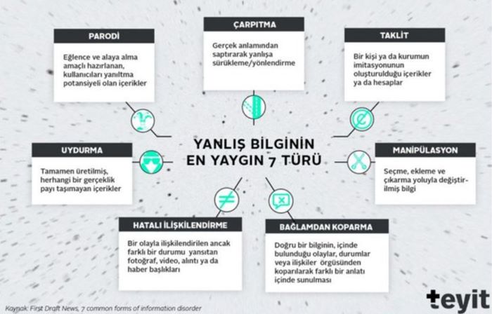 Cumhurbaşkanlığı doğrulama platformu kuruyor