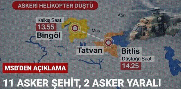 Tatvan’da Askeri Helikopter Düştü 11 Asker hayatını kaybetti Tatvan'da Askeri Helikopter Düştü 11 Asker hayatını kaybetti
