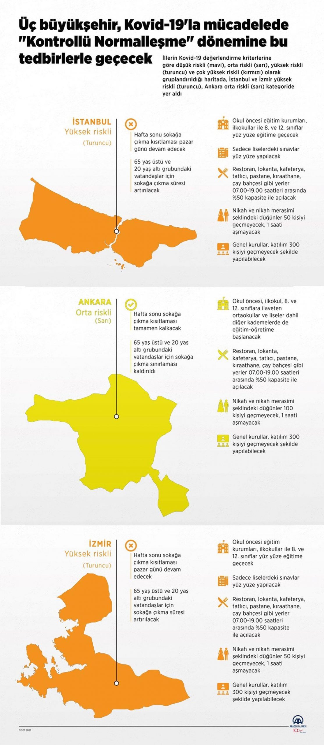 Madde madde kademeli normalleşme dönemi