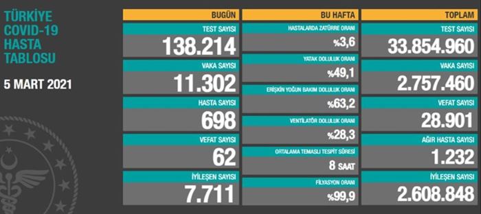 Hafta sonu hangi illerde sokağa çıkma kısıtlaması uygulanacak?