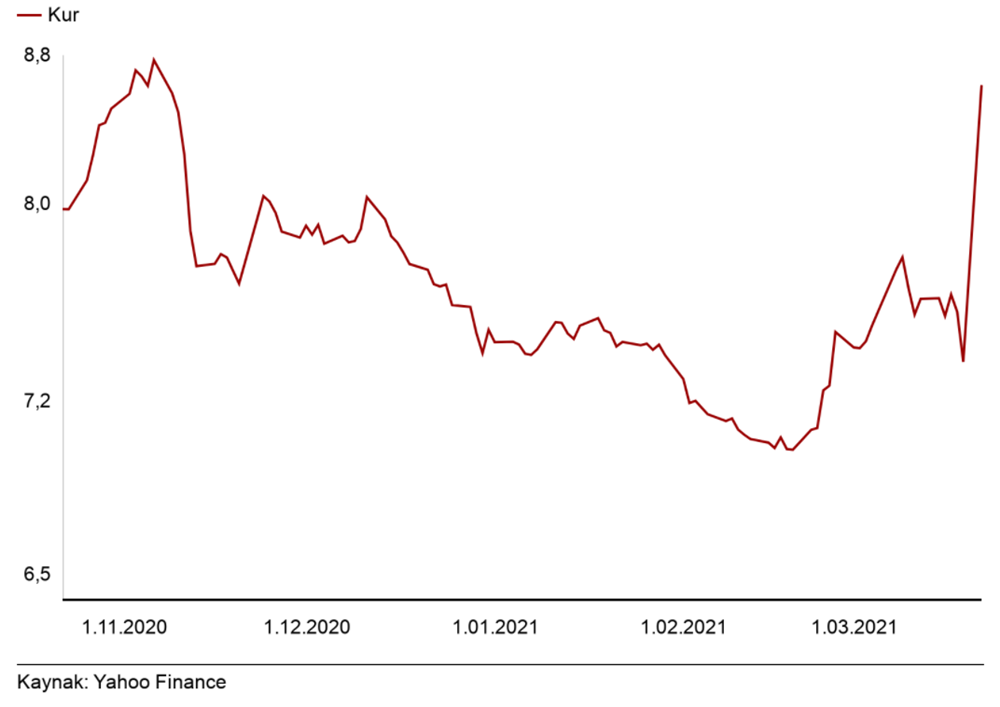 Kur şoku nedir ekonomiyi nasıl etkiler?
