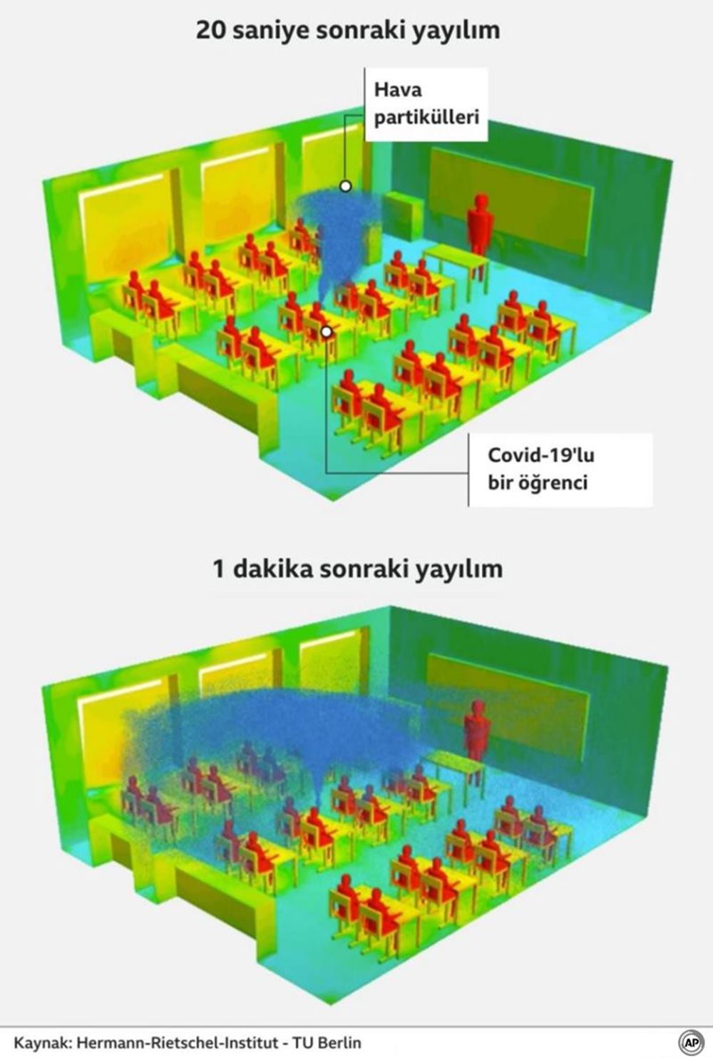 Güvenli yüz yüze eğitim için kilit 'iyi havalandırma' Güvenli yüz yüze eğitim için kilit 'iyi havalandırma'