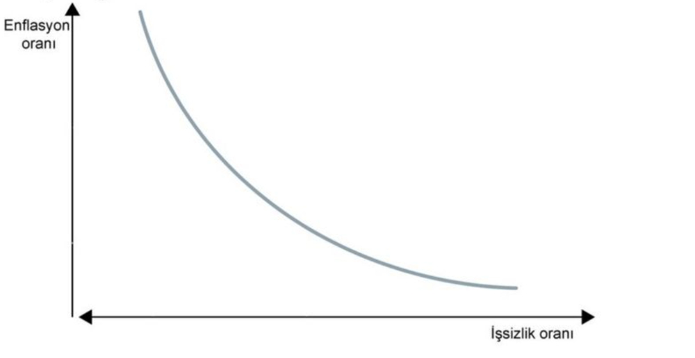 Kur şoku nedir ekonomiyi nasıl etkiler?