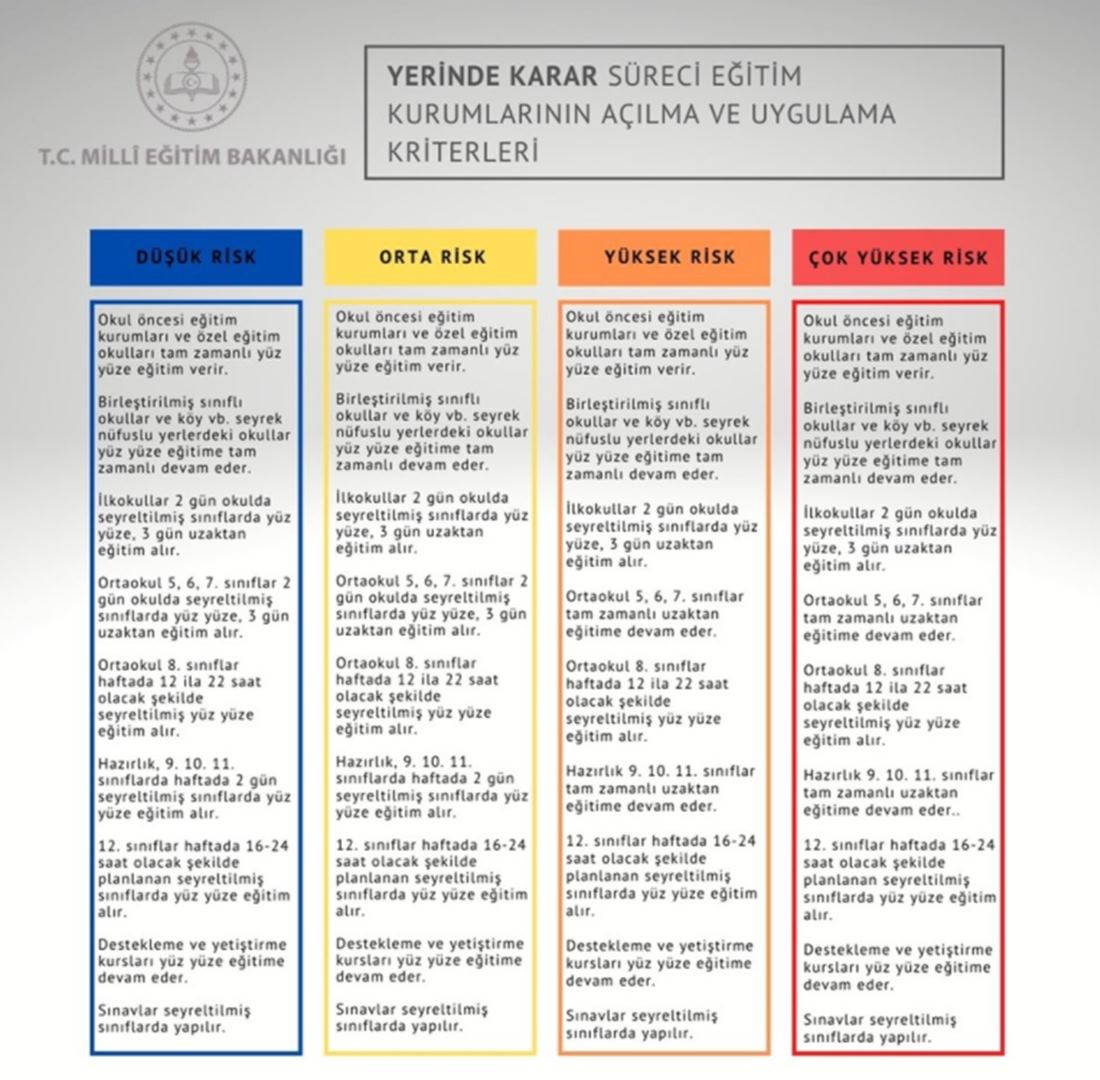 Madde madde kademeli normalleşme dönemi