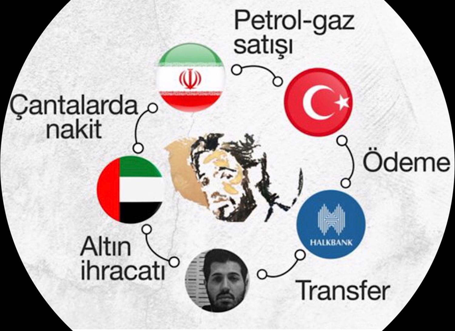 Arşiv: Hakan Atilla'nın ABD'de yargılandığı davada neler yaşandı?