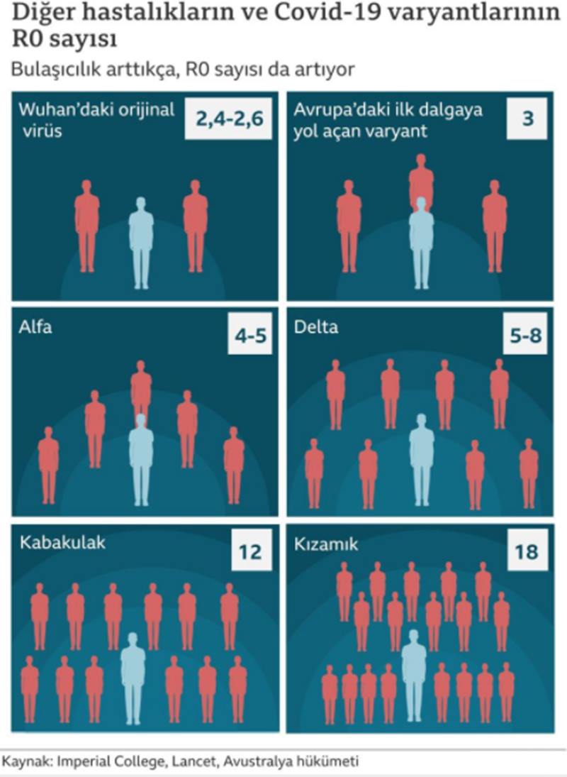 İlk kez Hindistan'da tespit edilen Covid-19'un Delta varyantı, dünyanın bazı yerlerinde görülen vaka artışlarının arkasındaki neden olarak gösteriliyor.
