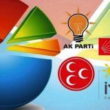 Abdülkadir Selvi Optimar'ın seçim anketini paylaştı: Rüzgar tersine döndü