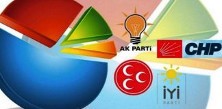 Abdülkadir Selvi Optimar'ın seçim anketini paylaştı: Rüzgar tersine döndü