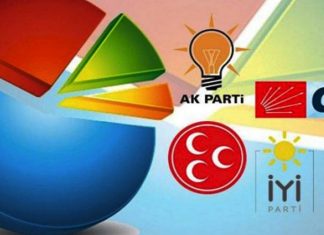Abdülkadir Selvi Optimar'ın seçim anketini paylaştı: Rüzgar tersine döndü