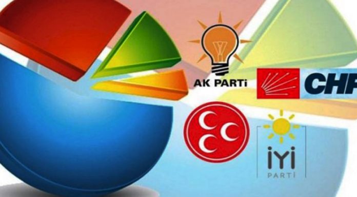 Abdülkadir Selvi Optimar'ın seçim anketini paylaştı: Rüzgar tersine döndü